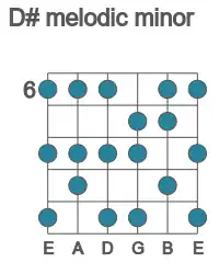 Guitar scale for D# melodic minor in position 6